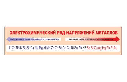 Стенд "Электрохимический ряд напряжений металлов"