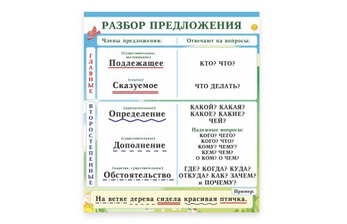 Стенд "Разбор предложения"