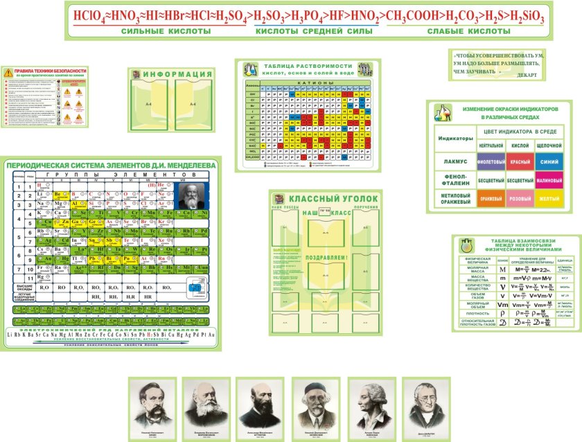 Стенд Комплект стендов для кабинета химии